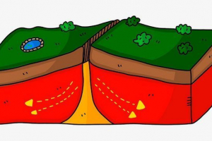 Jaké jsou hlavní příčiny zemětřesení? Jaké jsou hlavní příčiny zemětřesení?